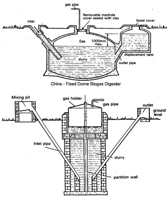 biogas plant design